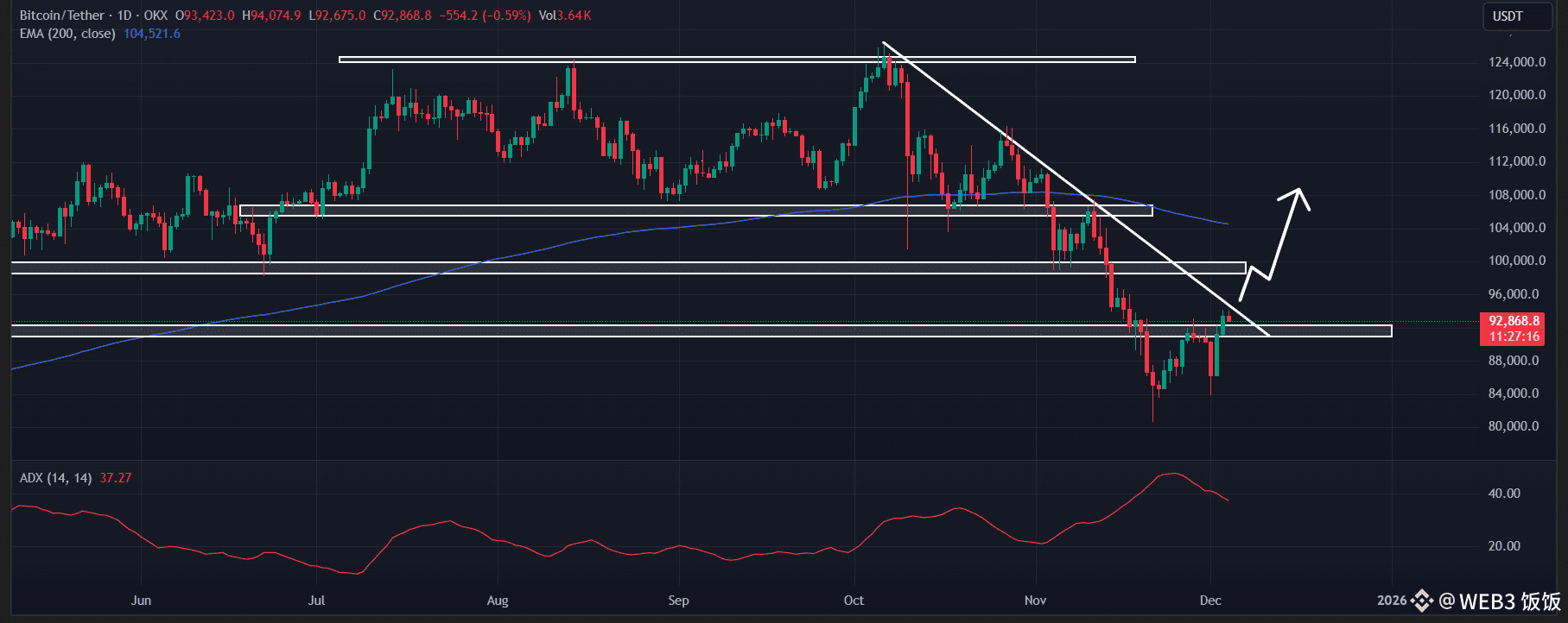 比特币技术分析