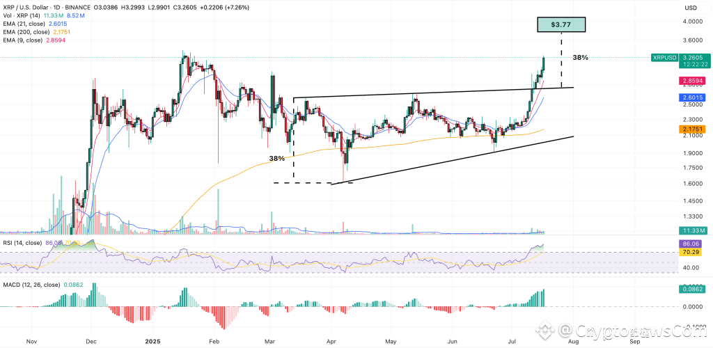 xrp price prediction