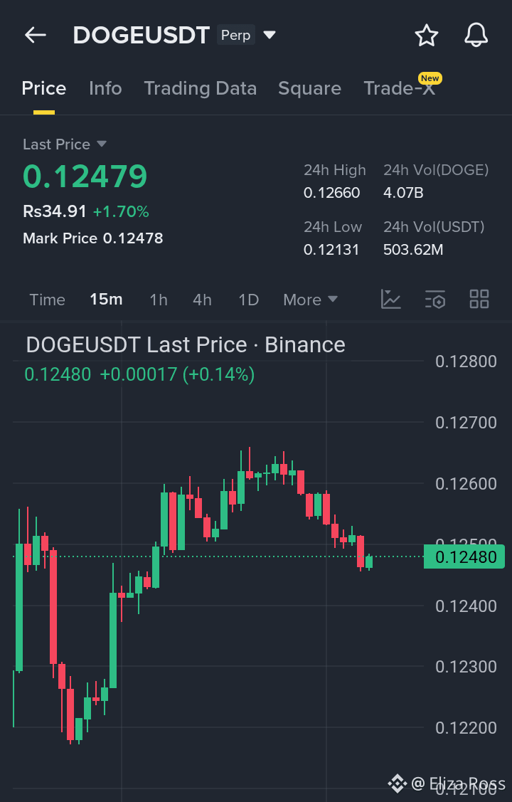 Dogecoin (DOGE) Price Prediction 2026-2031: Yearly Forecast & Market  Outlook | Binance