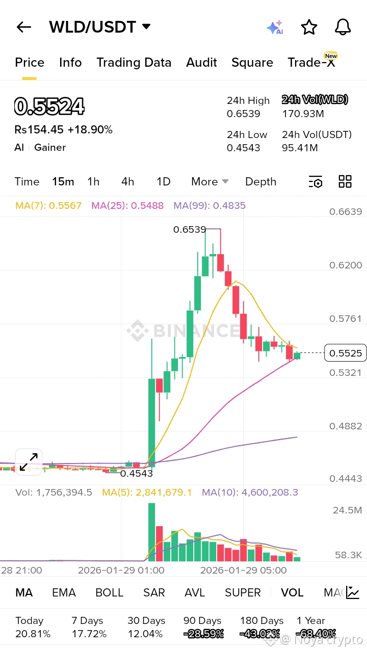 Últimas noticias, opiniones y publicaciones sobre #worldcoin | Binance  Square