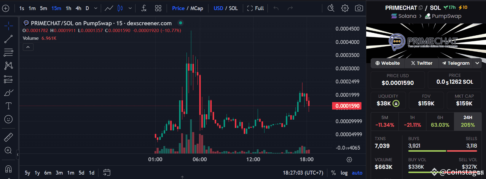 Token $PRIMECHAT: A Joia Cripto Impulsionada por IA Pronta para  Revolucionar o Engajamento do Cliente | Coinstages no Binance Square
