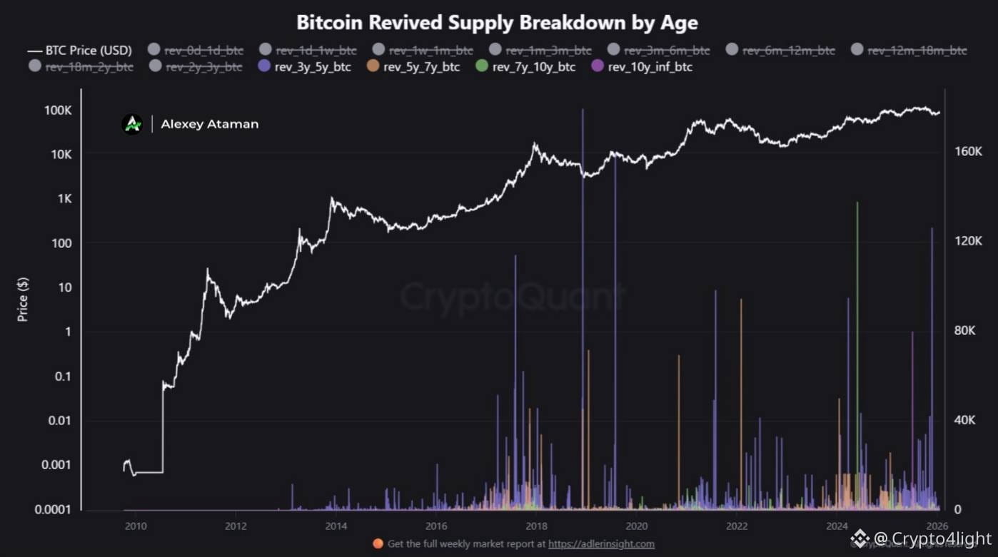 Precio de hoy de Bitcoin | Precio en tiempo real, cap. de mercado y gráfico de  BTC a USD