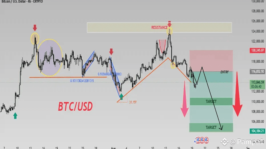 BTC Bitcoin Price Watch: Bulls Defend $107K as Resistance Looms