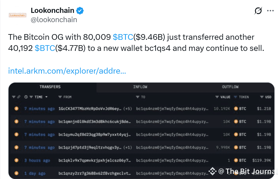 Bitcoin whale transfer