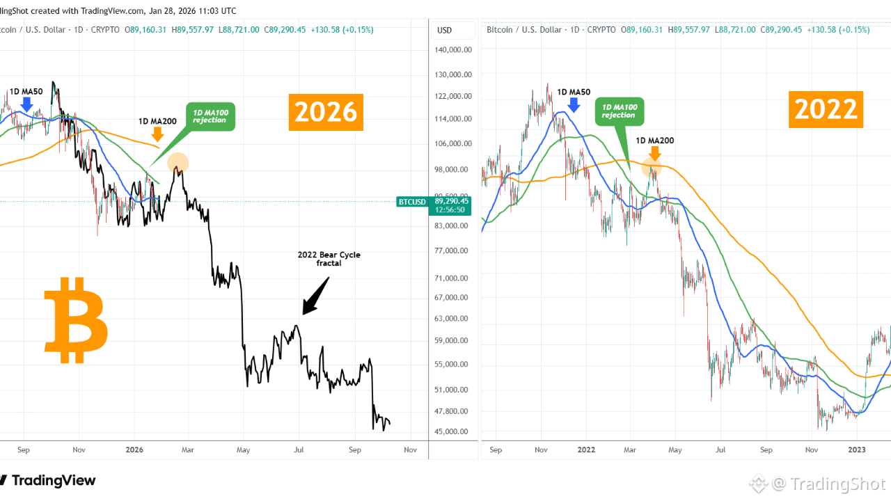 Latest #btcusdt News, Opinions and Feed Today | Binance Square