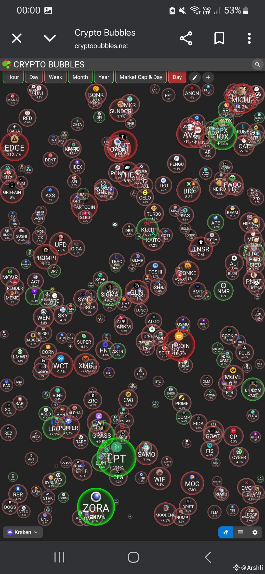 CRYPTO BUBBLES 🫧 I wish every bubble become GREEN so | Arshli on Binance  Square