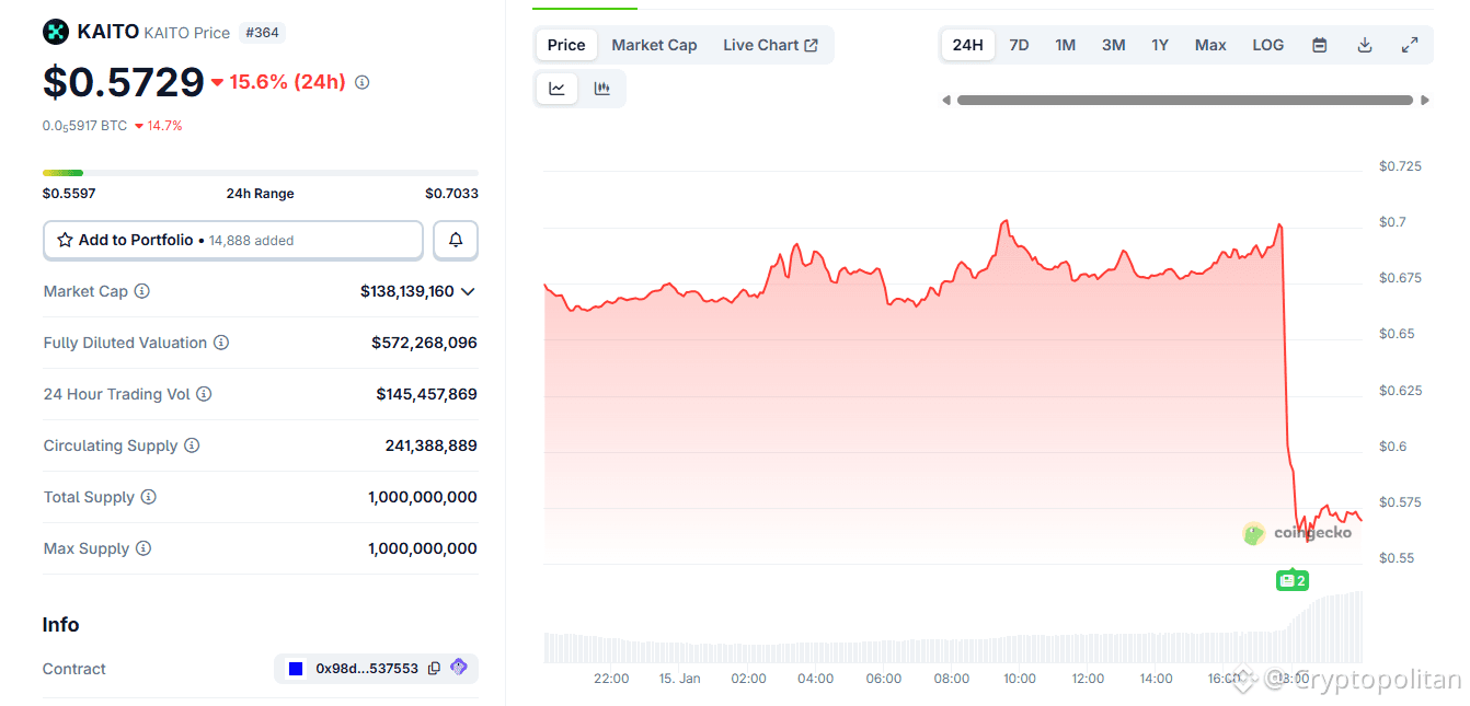 X cuts down InfoFi projects with AI-generated content
