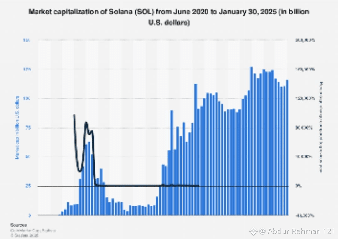 ملف Abdur Rehman 121 الشخصي | Binance Square
