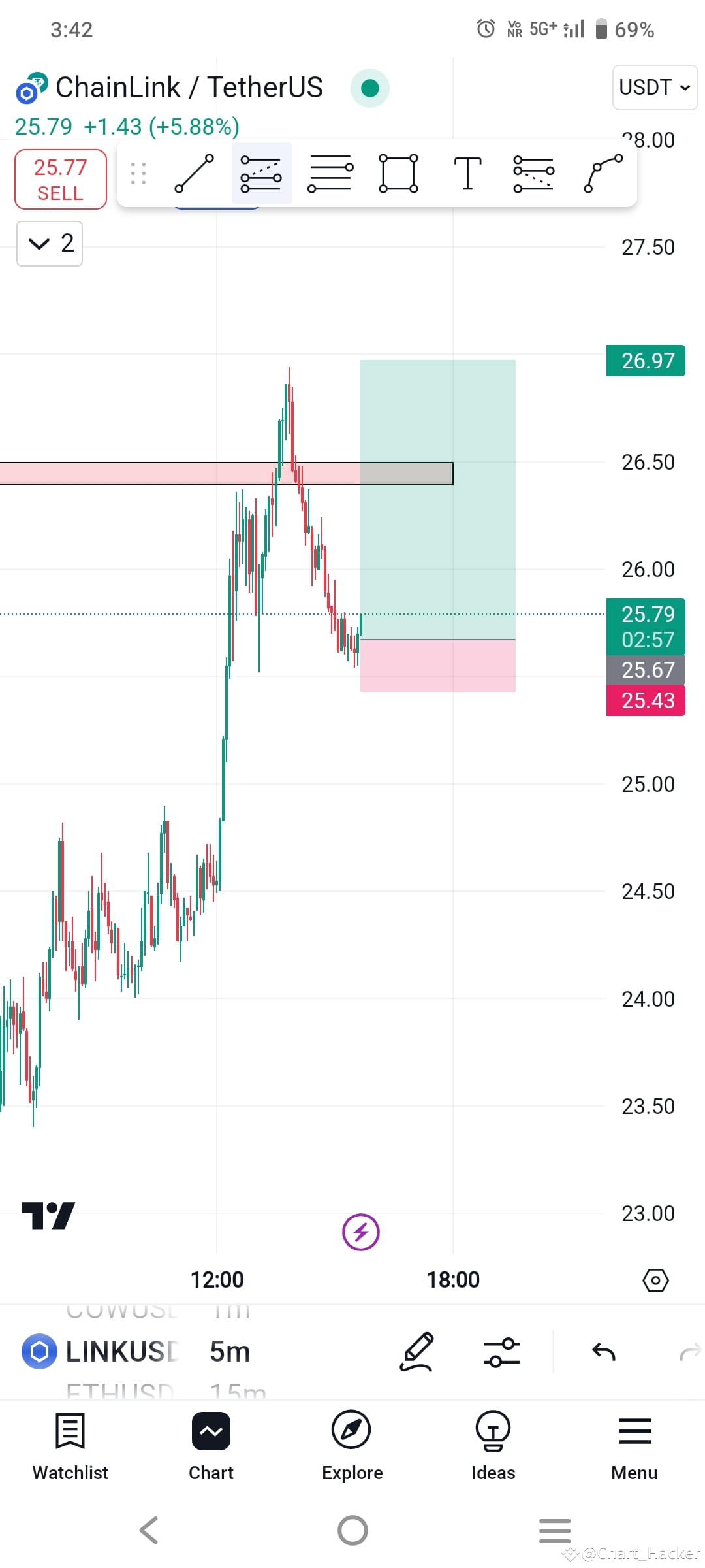 $LINK Hacker Strategy More updates follow Me 🚨 15 Min Sca | Charts ...