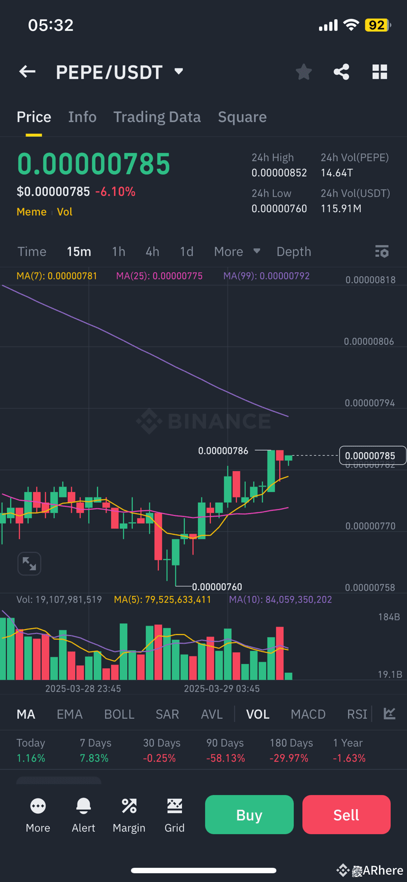 🚨 Pepe Coin ($PEPE ) Price Update – March 29, 2025 🚨 As | ARhere on  Binance Square