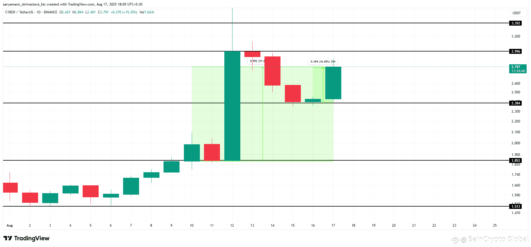 CYBER Price Analysis. 