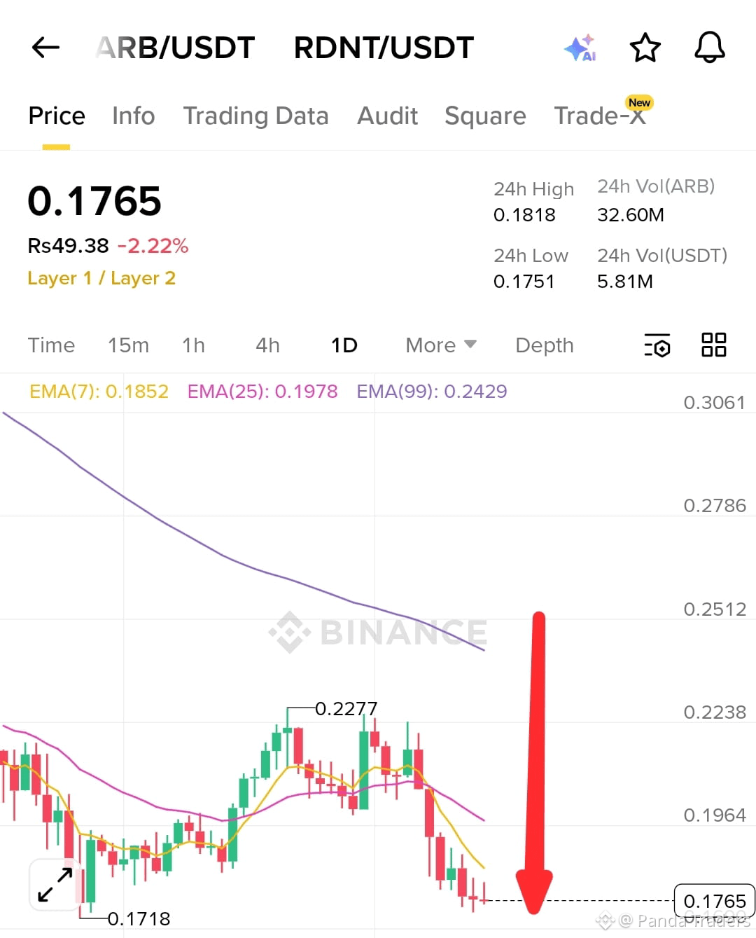 Arbitrum (ARB) Price Prediction 2026-2031: Yearly Forecast & Market Outlook  | Binance