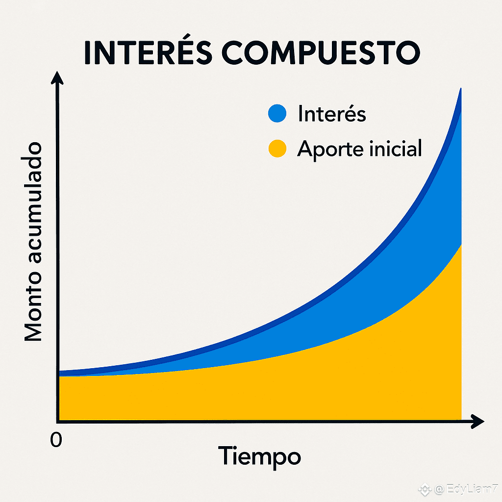 Interés compuesto la octava maravilla en cryptomonedas como | EdyLiam7 on  Binance Square
