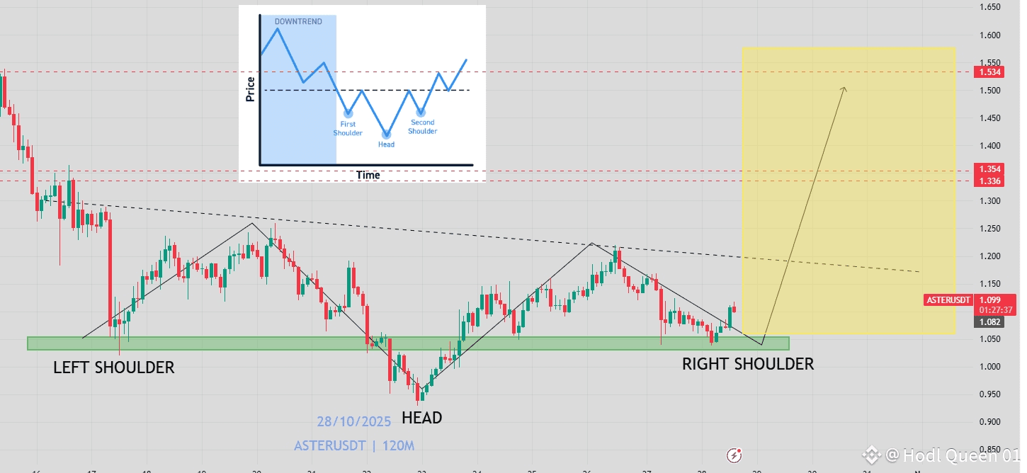 Latest #inverseheadandshoulders News, Opinions and Feed Today | Binance  Square