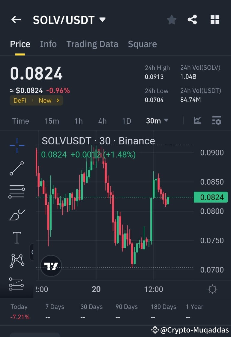 Latest #melaniatrumplaunchestoken News, Opinions and Feed Today | Binance  Square