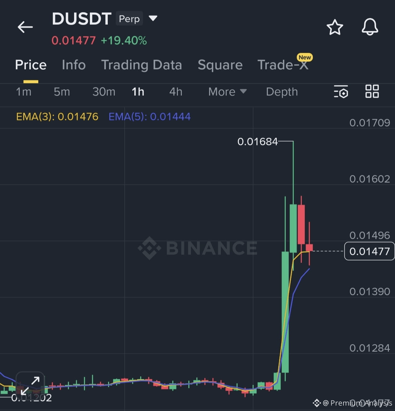 D Price Today | D to USD Live Price, Market Cap & Chart