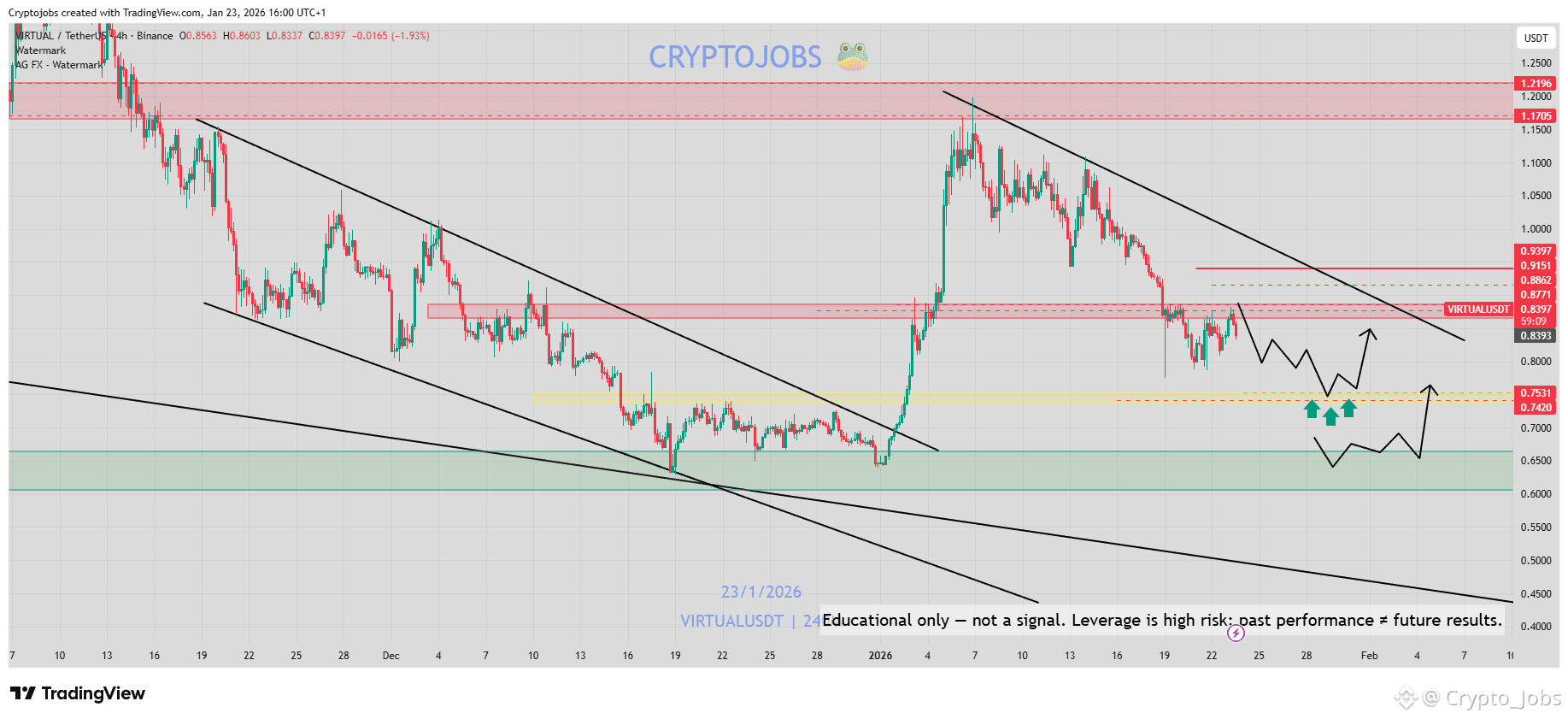 Virtuals Protocol (VIRTUAL) Price Prediction 2026-2031: Yearly Forecast &  Market Outlook | Binance
