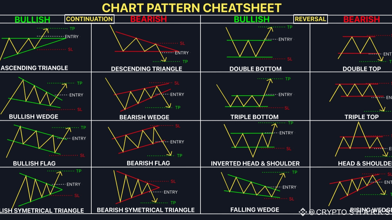 Modèles de bougies dans le trading de cryptomonnaies | CRYPTO S H A R K S  sur Binance Square