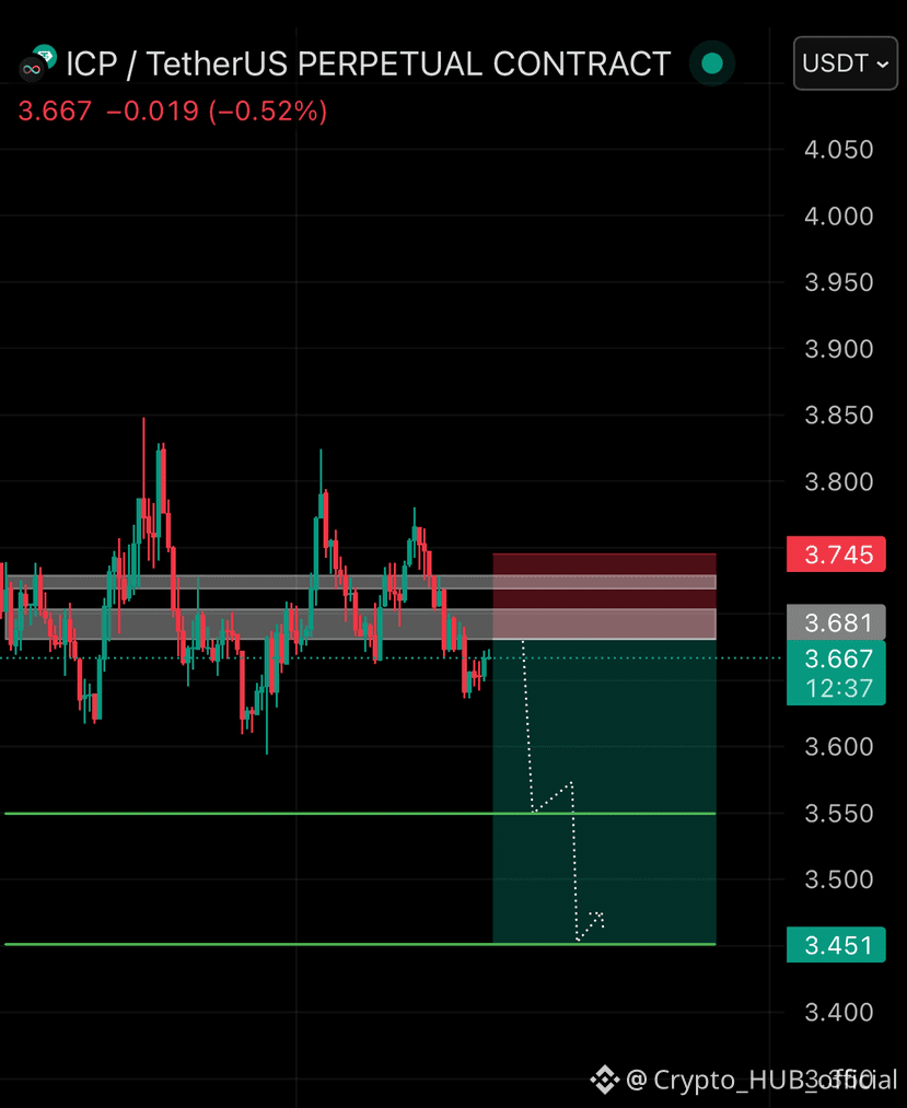 ICP GUYS READY TO — CRASH 🚀 Down side Confimed ✓ Entry p |  Crypto_HUB_official on Binance Square