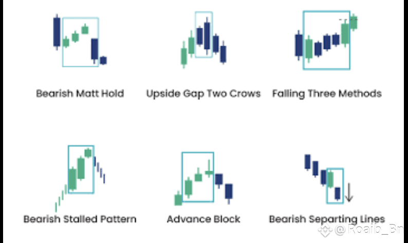 🕯️ Advanced Candlestick Patterns Every Pro Trader Should Master☑️👇 ...