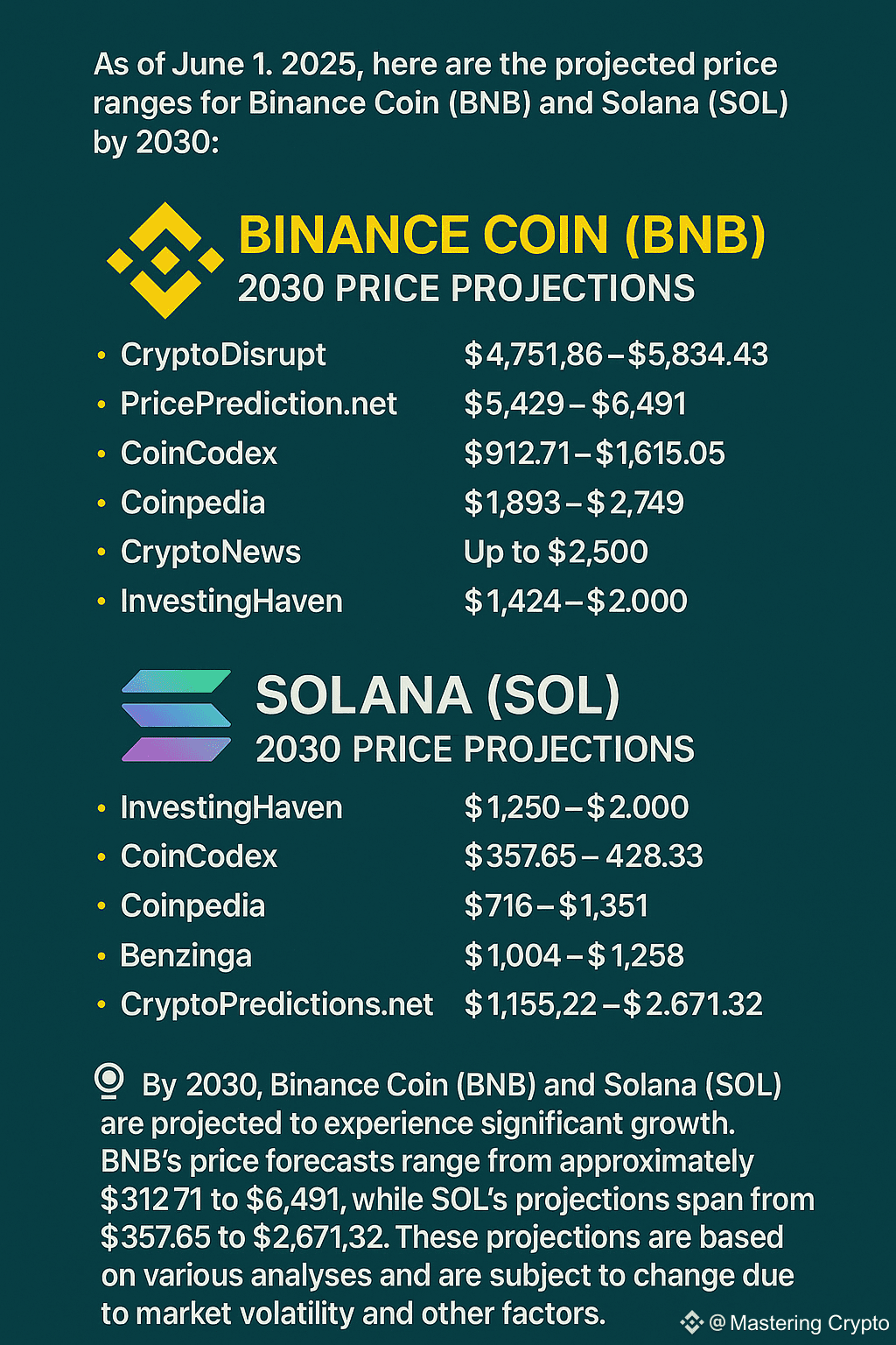 What Can Be The Maximum Worth of 1 $BNB and 1 $SOL in Just 5 | Mastering  Crypto on Binance Square
