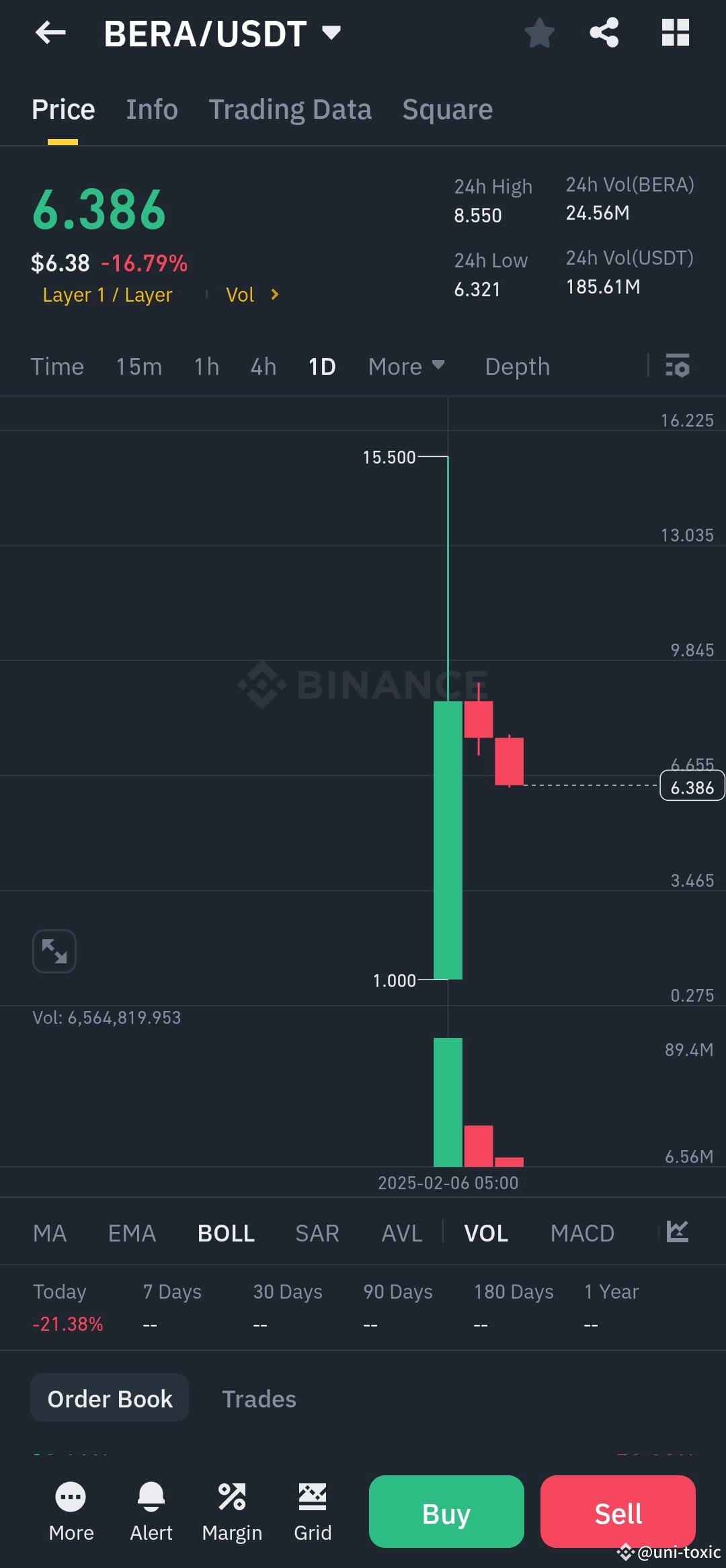 #BERAonBinance bera on binance so nice token 😌I proud💪 to | Ijaz ...