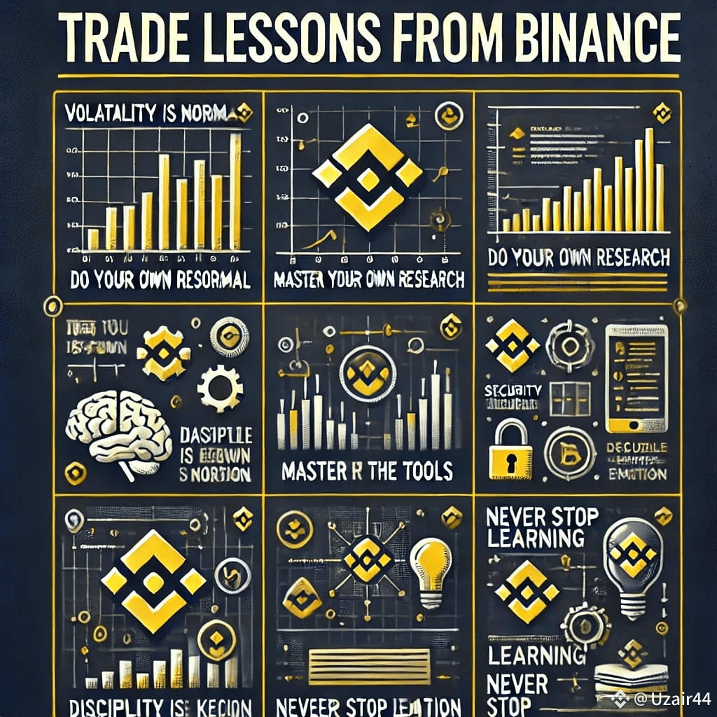 Trade Lessons from Binance: What Every Trader Should Know T | Uzair44 ...