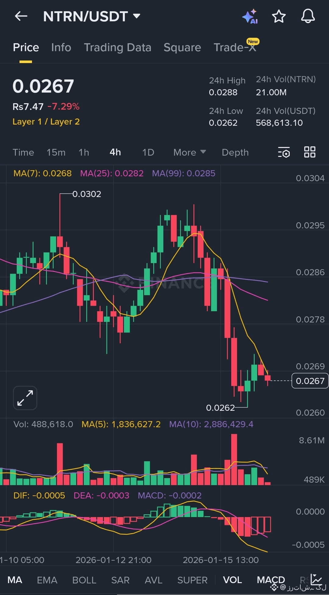 Neutron Price Today | NTRN to USD Live Price, Market Cap & Chart