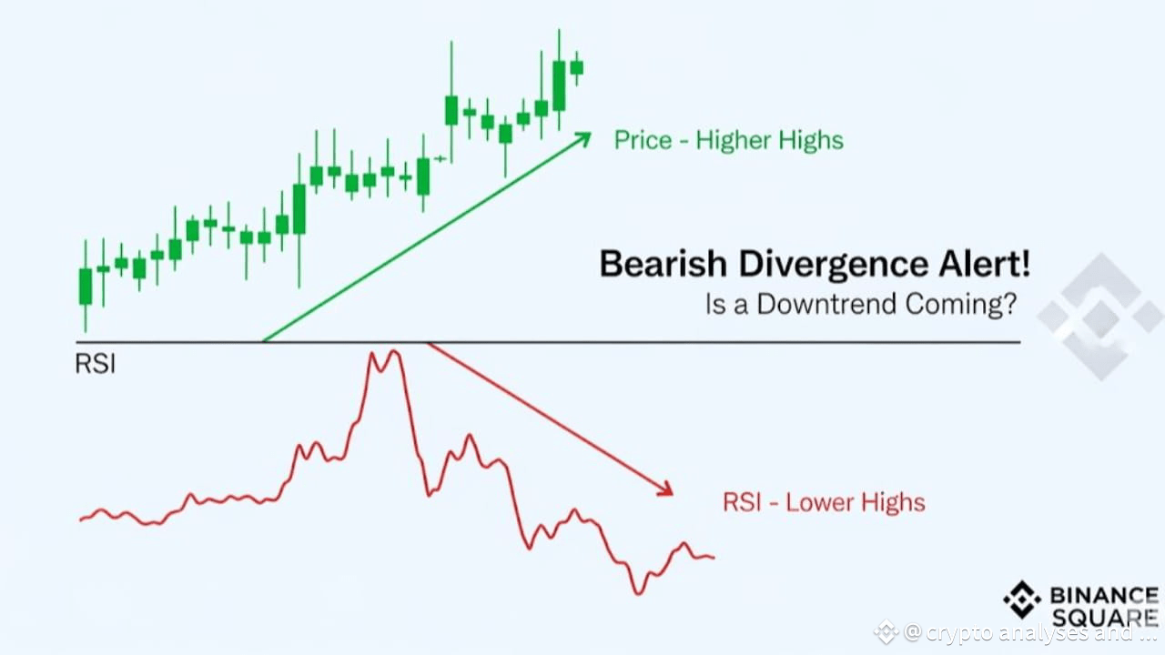 Red Flag on the Charts? Spotting Bearish Divergence with RSI! | crypto  analyses and signal on Binance Square