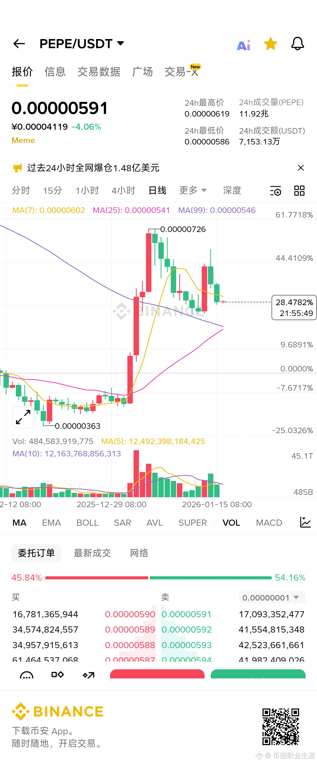 Perfil de 币圈职业生涯| Binance Square