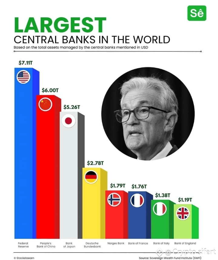 📊 Top 10 Largest Central Banks in the World (by total asset | Crypto ...