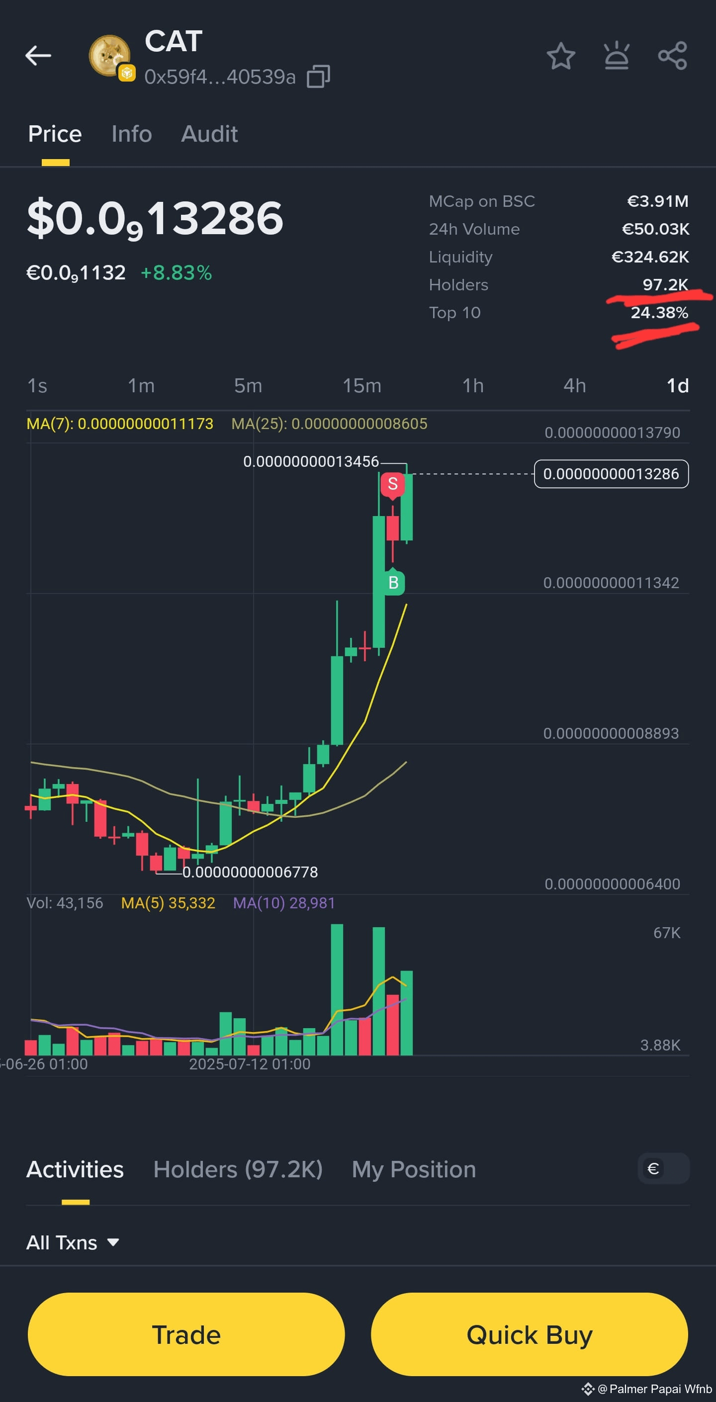 Latest #catcoin News, Opinions and Feed Today | Binance Square