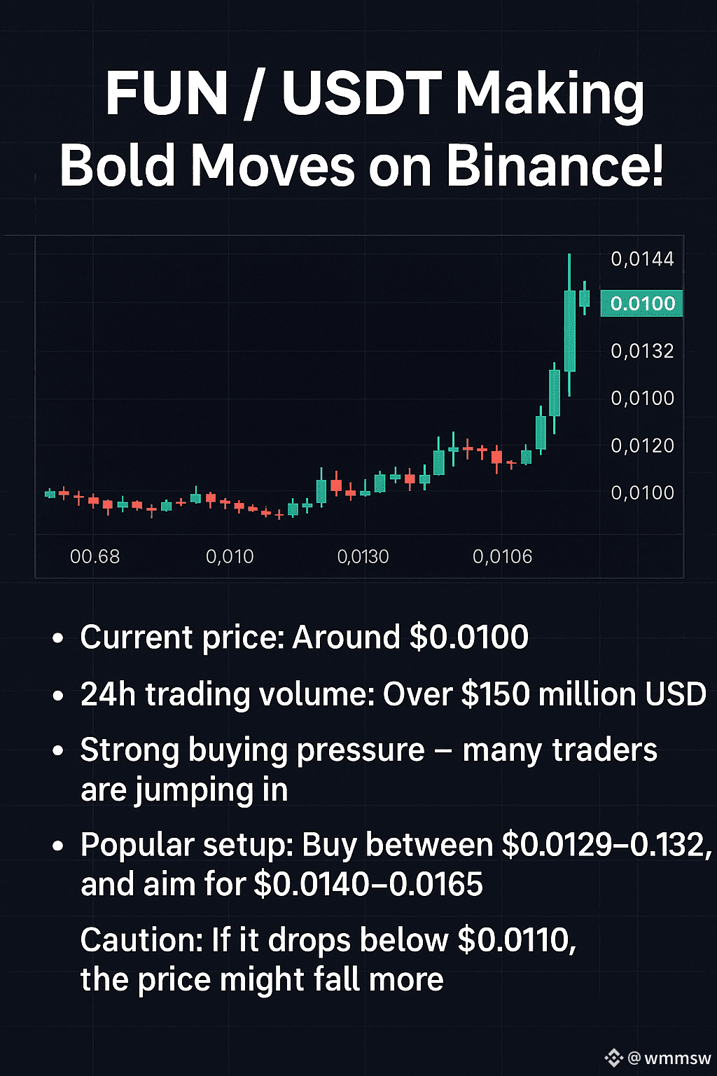 🚀 FUN/USDT is on Fire! Big Moves on Binance ! FUNToken (FU | WhaleSparks  on Binance Square