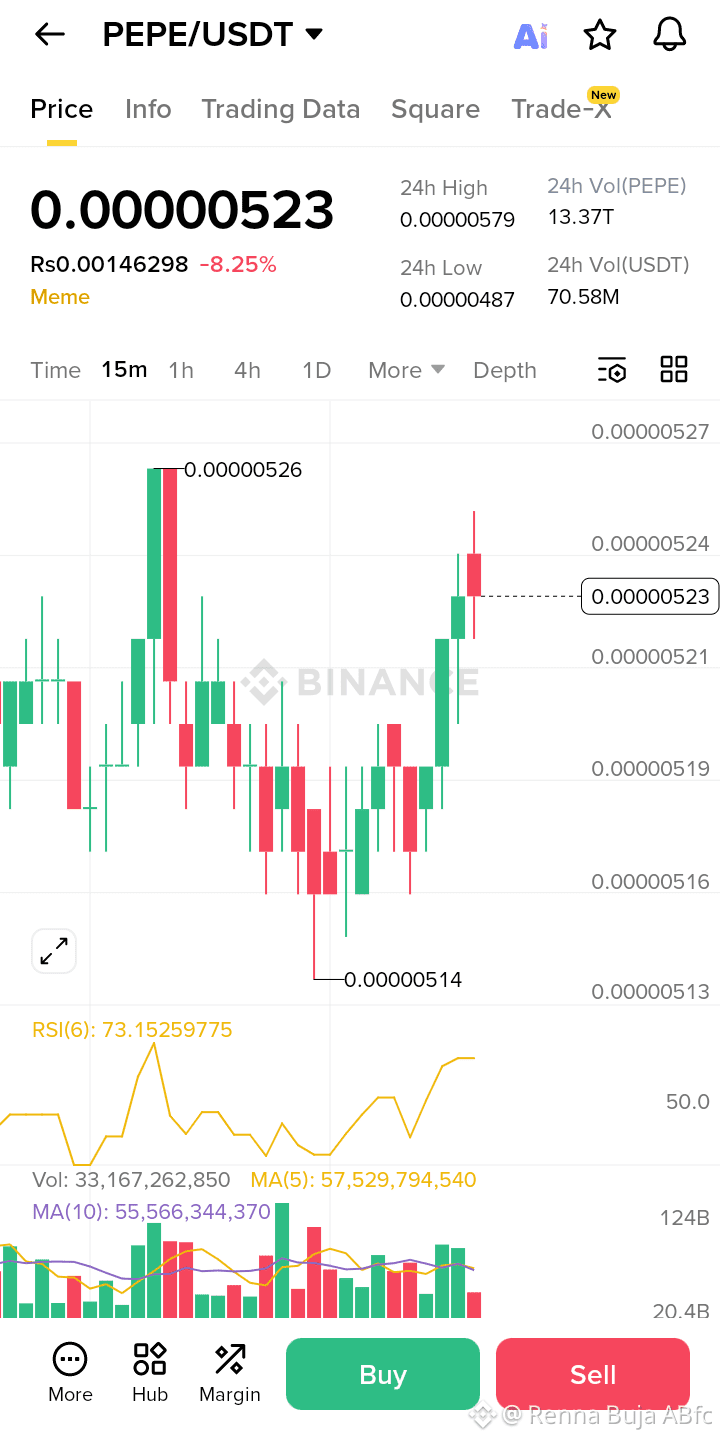 Profil von Renna Buja ABfc | Binance Square