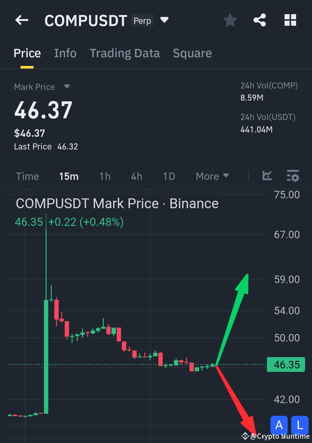 Latest #compound News, Opinions and Feed Today | Binance Square