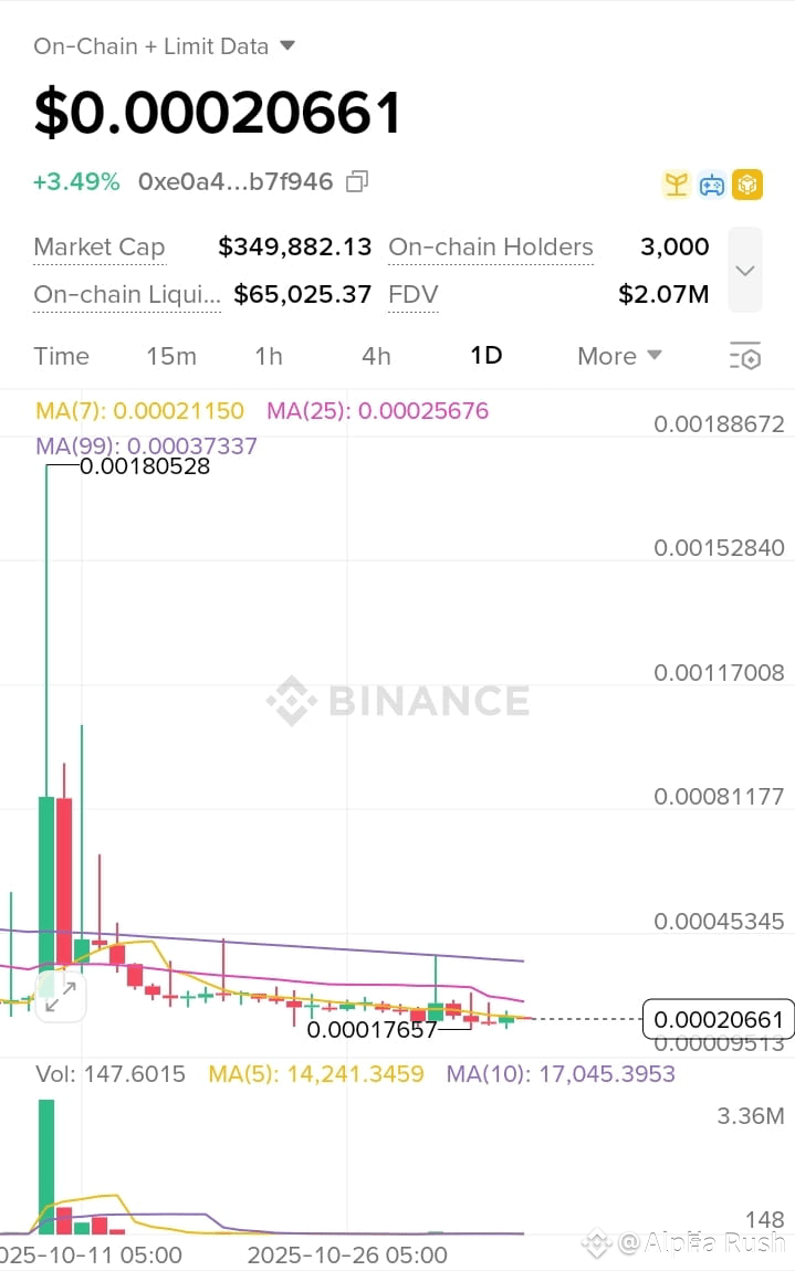 Latest #btcdown100k News, Opinions and Feed Today | Binance Square