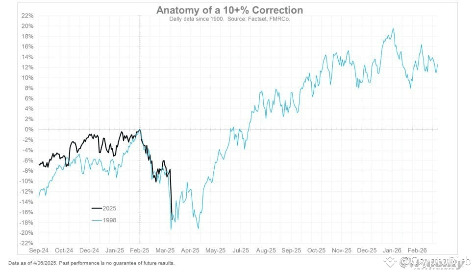 1998 LTCM Bear Mirrors Today s Rapid Deleveraging Unwindin 1998 ltcm bear mirrors today s rapid deleveraging unwindin