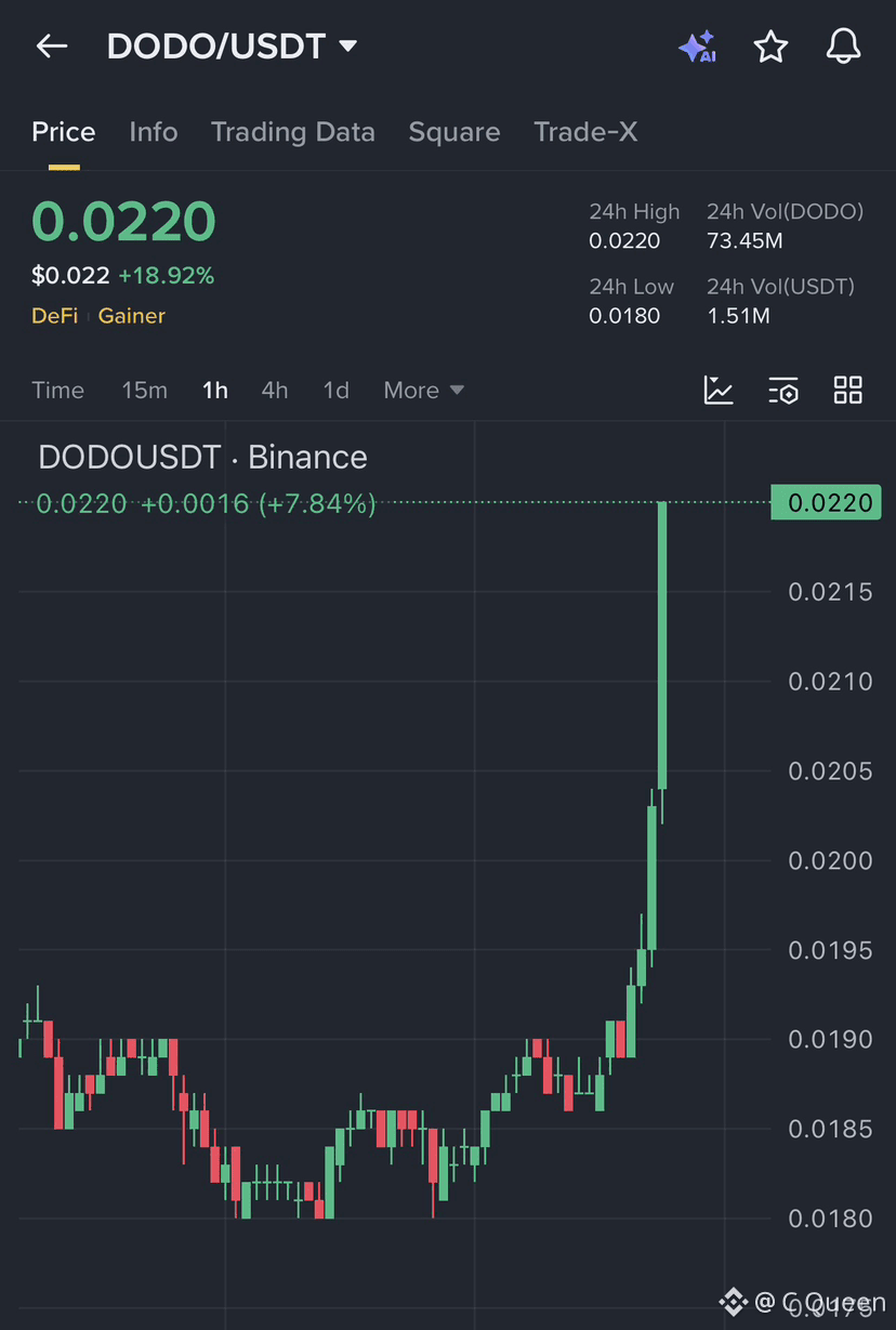 DODO Price Today | DODO to USD Live Price, Market Cap & Chart