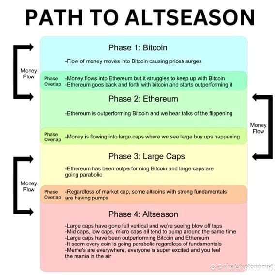Path to Altseason