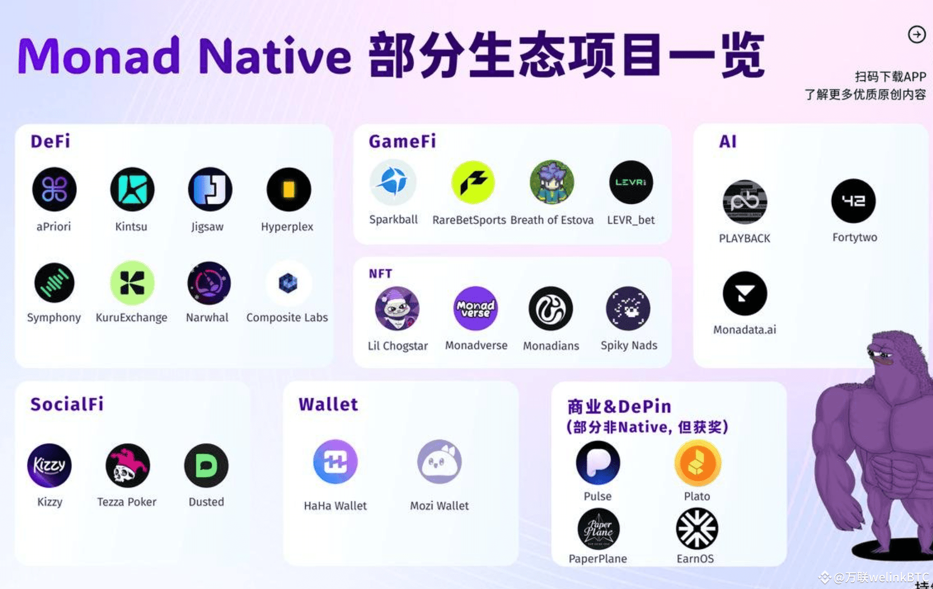 融资2.5亿的巨无霸L1大项目Monad测试网来袭，按头撸详细教程！ | 万联welinkBTC发布于币安广场