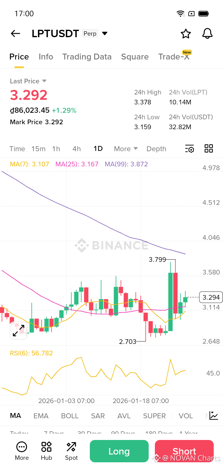 Latest #degen News, Opinions and Feed Today | Binance Square