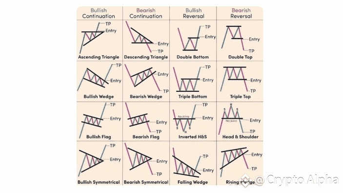 How to Turn $680 into $40,000 by Mastering Chart Patterns | Crypto ...
