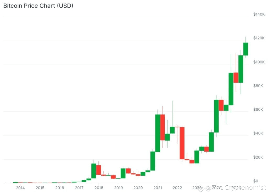 grafico performance prezzo bitcoin btc