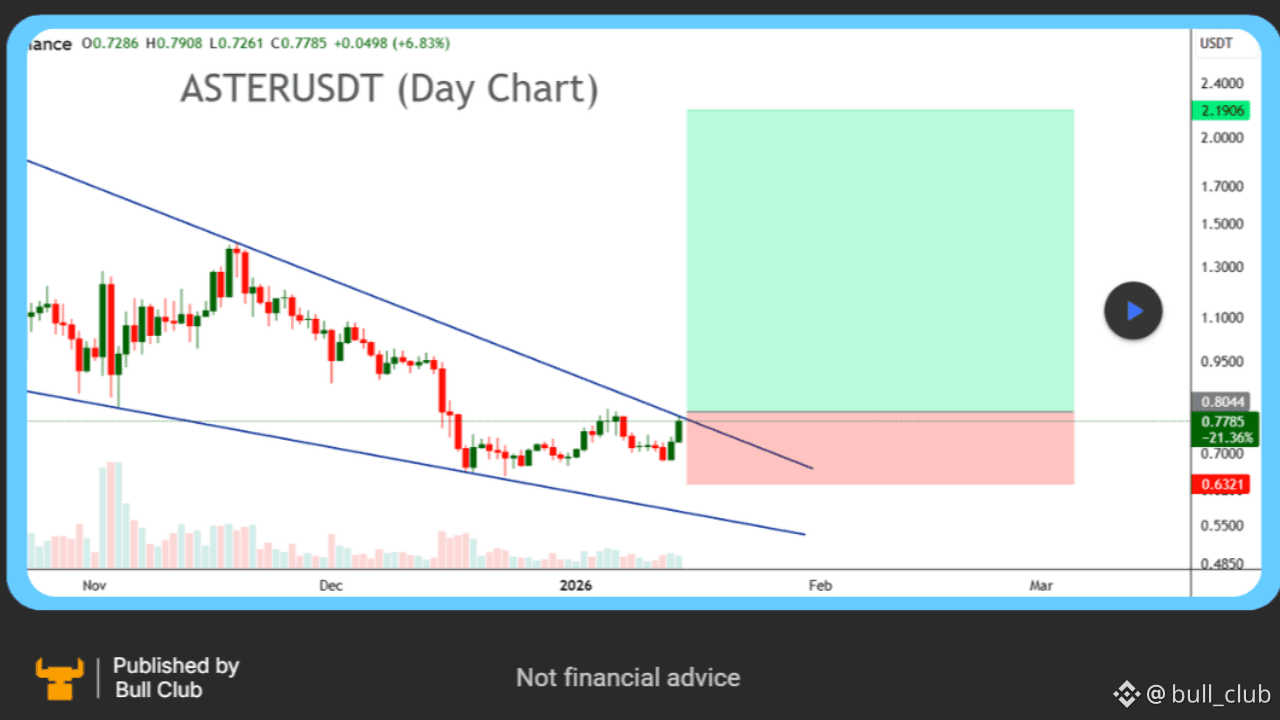 bull_club的个人资料| 币安广场