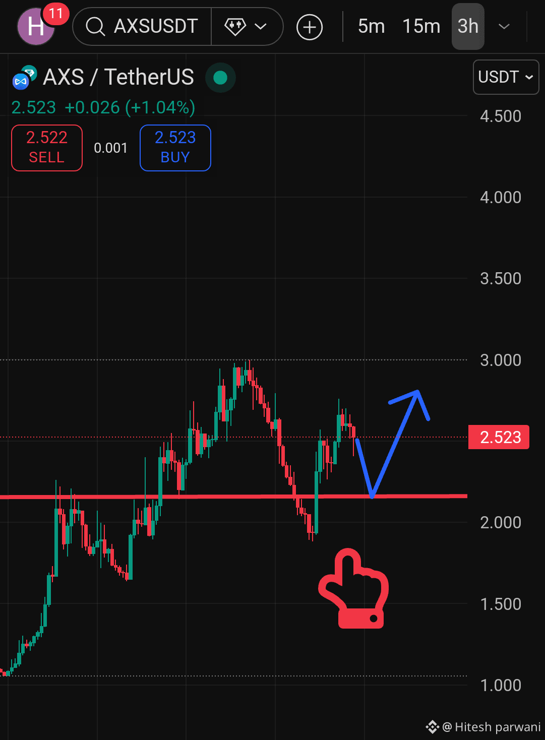 Latest #axs News, Opinions and Feed Today | Binance Square