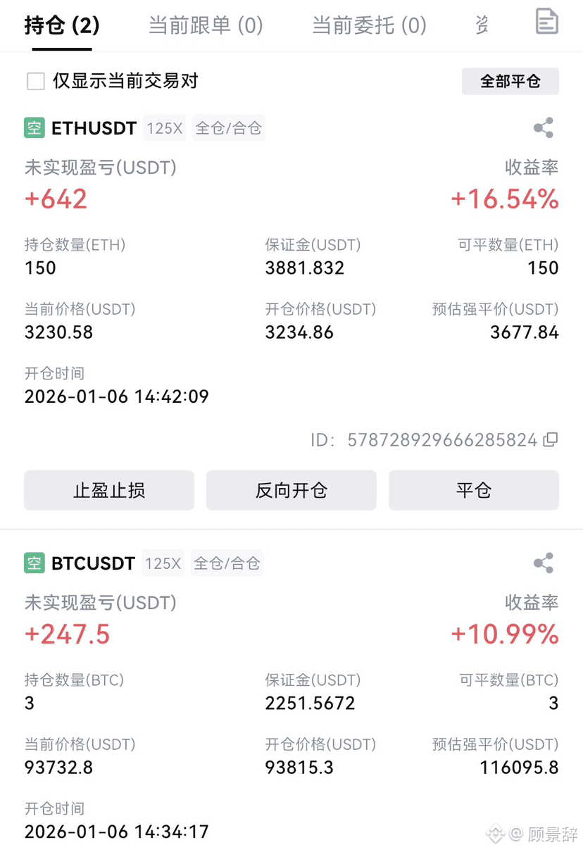 Short positions on Bitcoin/Ethereum have been held for a day | 顾景辞on  Binance Square