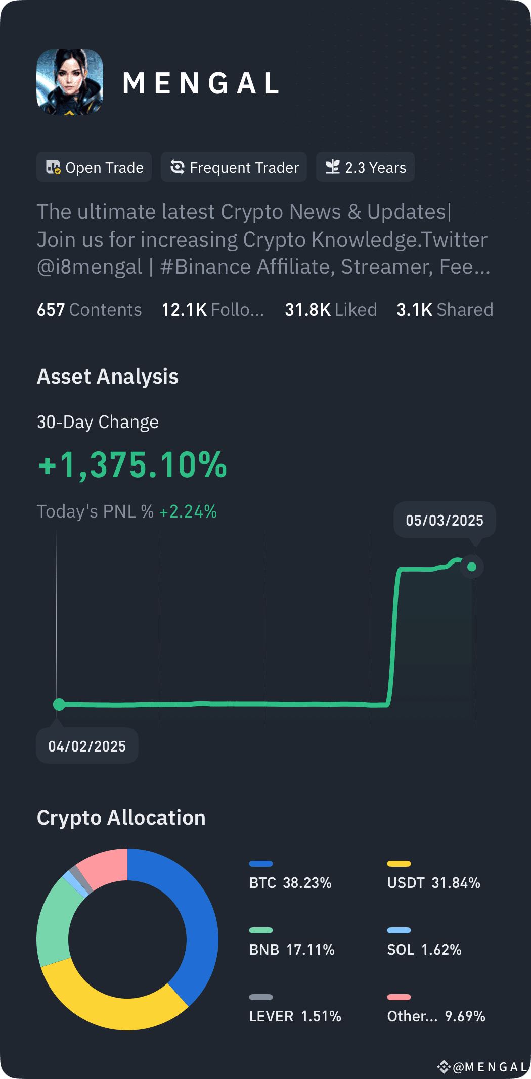 What is crypto portfolio rebalancing? | M E N G A L on Binance Square