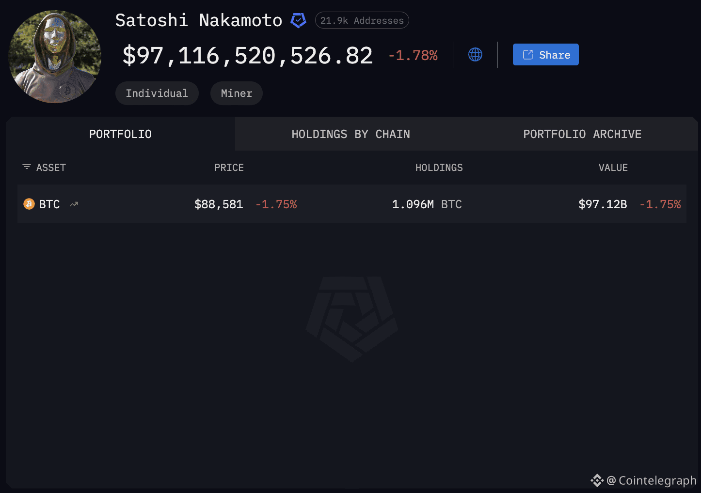 Bitcoin Price, Encryption, Cryptography, Quantum Computing