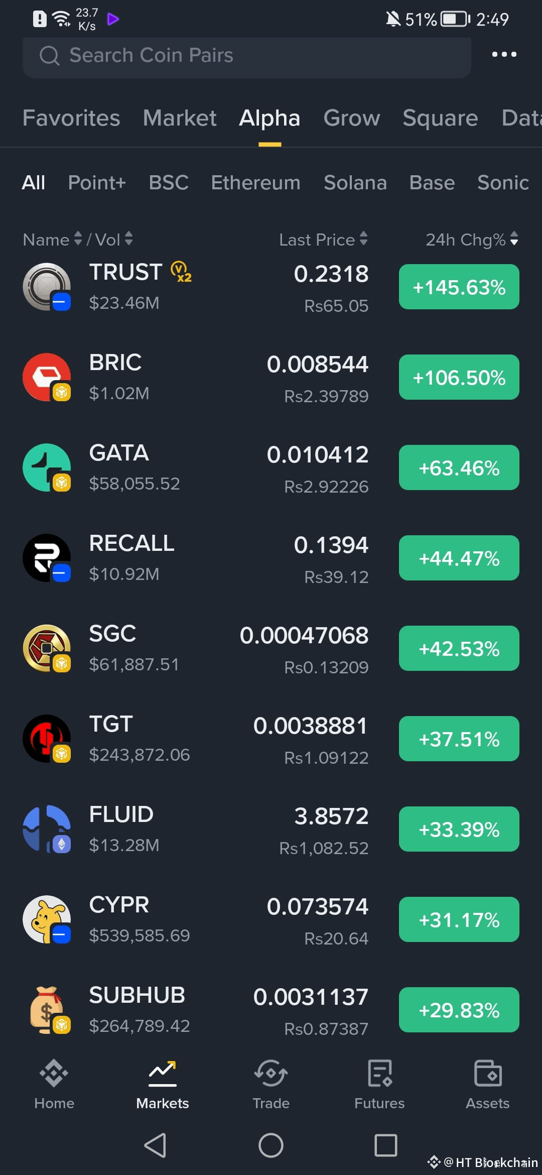 🔥 ALPHA COINS ARE GOING CRAZY! 🔥 Today’s market is | HT Blockchain on ...