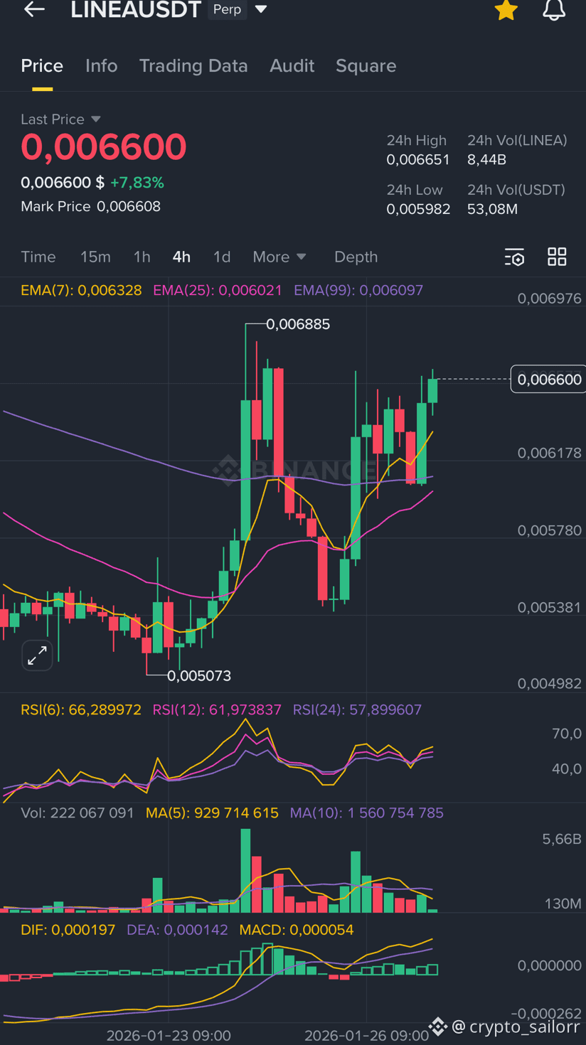 Latest #linea News, Opinions and Feed Today | Binance Square